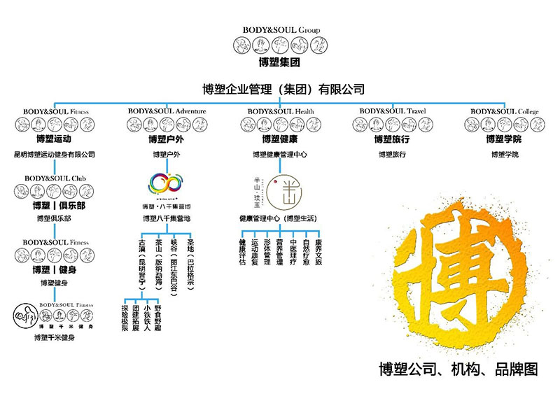 博塑集團.jpg 博塑集團.jpg