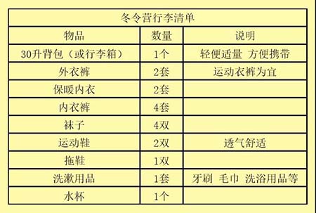 裝備清單.jpg 裝備清單.jpg