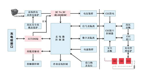 車規(guī)級SIT1043Q低功耗CAN收發(fā)器特點(diǎn)及典型應(yīng)用